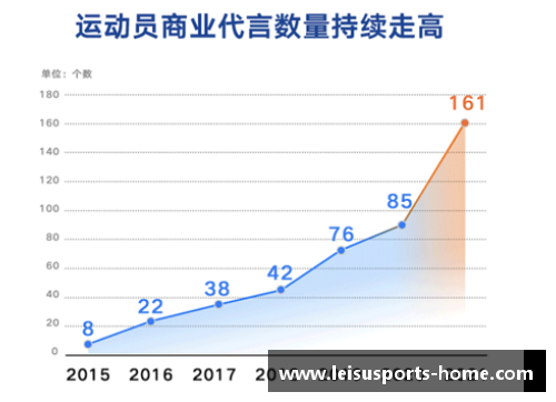 国际体育明星代言收益的影响与未来发展趋势分析